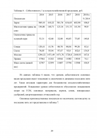 Оценка воздействия деятельности ООО «Агрофирма Колос» на состояние почвенного покрова Образец 118707