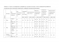Оценка воздействия деятельности ООО «Агрофирма Колос» на состояние почвенного покрова Образец 118723