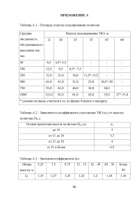 Оценка воздействия деятельности ООО «Агрофирма Колос» на состояние почвенного покрова Образец 118766