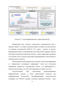Единая государственная информационная система социального обслуживания (ЕГИССО) Образец 120145