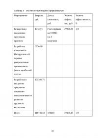 Развитие транспортного комплекса субъекта Российской Федерации Образец 123030