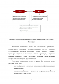Разработка рекламной компании логистической фирмы Санкт-Петербурга Образец 123924