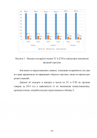 Таможенно-тарифная система Евразийского экономического союза (EAЭС) и её эффективность Образец 124130