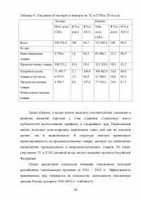 Таможенно-тарифная система Евразийского экономического союза (EAЭС) и её эффективность Образец 124131