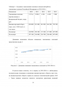 Таможенно-тарифная система Евразийского экономического союза (EAЭС) и её эффективность Образец 124132