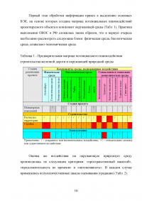 Оценка основных воздействий при прокладке железных дорог Образец 125391