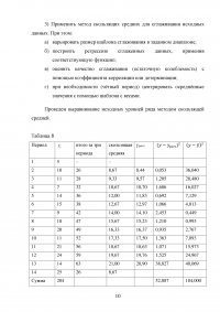Эконометрика: Данные по объёму продаж мазута компании API в странах Восточной Европы в период с 2016 по 2021 гг.  Образец 123748
