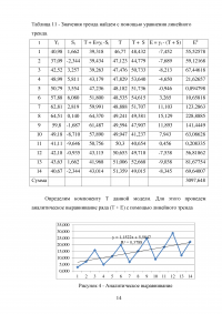 Эконометрика: Данные по объёму продаж мазута компании API в странах Восточной Европы в период с 2016 по 2021 гг.  Образец 123752