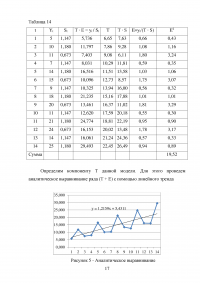 Эконометрика: Данные по объёму продаж мазута компании API в странах Восточной Европы в период с 2016 по 2021 гг.  Образец 123755