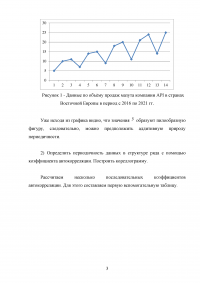 Эконометрика: Данные по объёму продаж мазута компании API в странах Восточной Европы в период с 2016 по 2021 гг.  Образец 123741