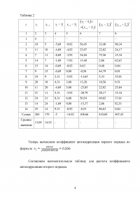 Эконометрика: Данные по объёму продаж мазута компании API в странах Восточной Европы в период с 2016 по 2021 гг.  Образец 123742