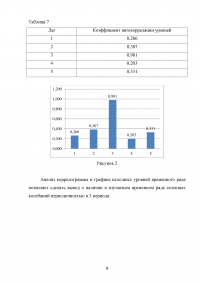 Эконометрика: Данные по объёму продаж мазута компании API в странах Восточной Европы в период с 2016 по 2021 гг.  Образец 123747