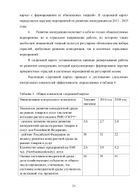 Антимонопольная политика России Образец 11344