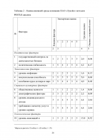 Стратегический анализ компании ПАО «Лукойл» Образец 126073