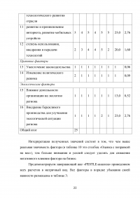 Стратегический анализ компании ПАО «Лукойл» Образец 126074