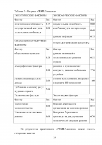 Стратегический анализ компании ПАО «Лукойл» Образец 126075