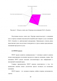 Стратегический анализ компании ПАО «Лукойл» Образец 126081
