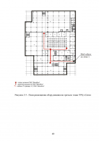 Исследование построения беспроводной сети indoor в торгово-развлекательном центре «Сити» Образец 127923