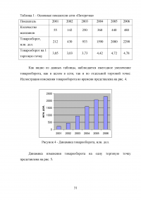 Анализ экономики и организации логистики в фирме «Пятерочка» Образец 129781
