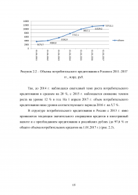 Кредиты населению и их современное развитие / на примере ПАО «Сбербанк» Образец 129858