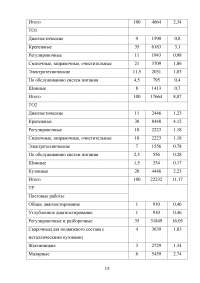 Зона текущего ремонта КрАЗ-В12.2МЕХ Образец 129541