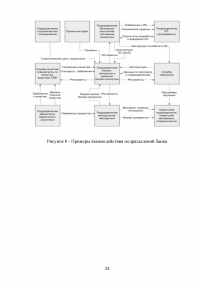 Проведение системного анализа и моделирования организации на примере ПАО «Совкомбанк» Образец 130448
