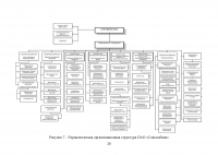 Проведение системного анализа и моделирования организации на примере ПАО «Совкомбанк» Образец 130452