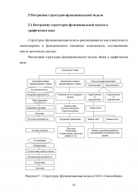 Проведение системного анализа и моделирования организации на примере ПАО «Совкомбанк» Образец 130455