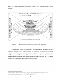 Сопоставление отраслевой структуры национальной экономики России и ведущих стран мира Образец 131125