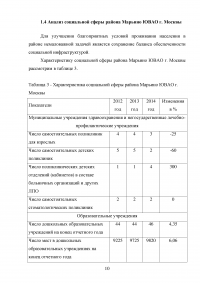 Отчёт о прохождении преддипломной практики - Управа района Марьино ЮВАО города Москвы Образец 132320