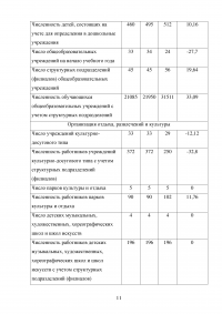 Отчёт о прохождении преддипломной практики - Управа района Марьино ЮВАО города Москвы Образец 132321