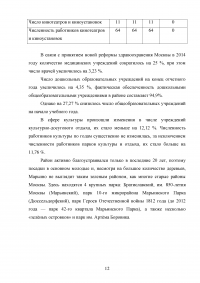 Отчёт о прохождении преддипломной практики - Управа района Марьино ЮВАО города Москвы Образец 132322