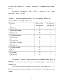 Отчёт о прохождении преддипломной практики - Управа района Марьино ЮВАО города Москвы Образец 132327