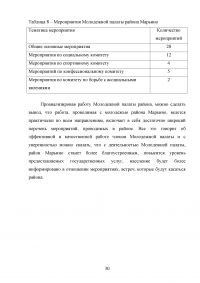 Отчёт о прохождении преддипломной практики - Управа района Марьино ЮВАО города Москвы Образец 132340