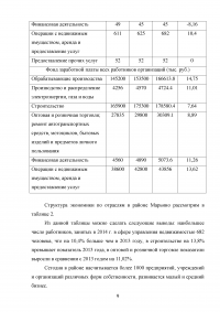Отчёт о прохождении преддипломной практики - Управа района Марьино ЮВАО города Москвы Образец 132319