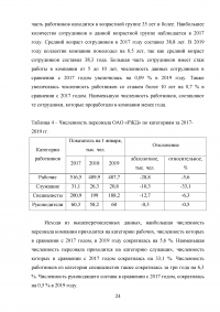 Аудит рабочих мест  / на примере ОАО «РЖД» Образец 132057