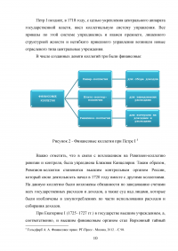 История развития финансового контроля в России Образец 133729