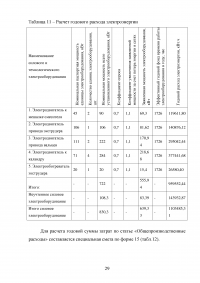 Оценка экономической эффективности создания химического производства / ПВХ пленка пищевого назначения Образец 135195