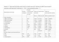 Оценка экономической эффективности создания химического производства / ПВХ пленка пищевого назначения Образец 135197