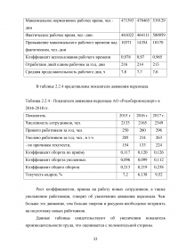 Совершенствование деятельности торгово-посреднической организации / АО «Рособоронэкспорт» Образец 137119