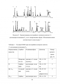 Высокоэффективная жидкостная хроматография (ВЭЖХ) в фармацевтическом анализе Образец 138096
