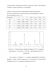 Высокоэффективная жидкостная хроматография (ВЭЖХ) в фармацевтическом анализе Образец 138106