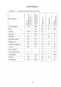 Высокоэффективная жидкостная хроматография (ВЭЖХ) в фармацевтическом анализе Образец 138117