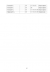 Высокоэффективная жидкостная хроматография (ВЭЖХ) в фармацевтическом анализе Образец 138119