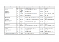 Высокоэффективная жидкостная хроматография (ВЭЖХ) в фармацевтическом анализе Образец 138122