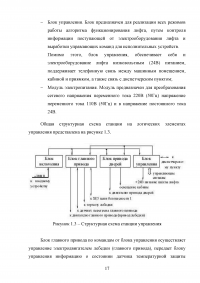 Разработка автоматизированной системы управления лифтом на базе контроллера S7-300 и SCADA-системы WinCC Образец 139967