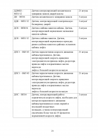 Разработка автоматизированной системы управления лифтом на базе контроллера S7-300 и SCADA-системы WinCC Образец 139971