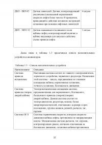 Разработка автоматизированной системы управления лифтом на базе контроллера S7-300 и SCADA-системы WinCC Образец 139972