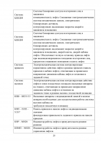 Разработка автоматизированной системы управления лифтом на базе контроллера S7-300 и SCADA-системы WinCC Образец 139973