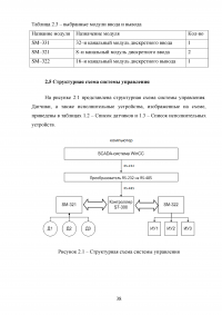 Разработка автоматизированной системы управления лифтом на базе контроллера S7-300 и SCADA-системы WinCC Образец 139988